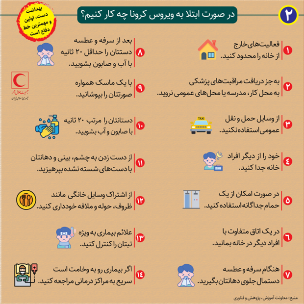 در صورت ابتلا به کرونا چیکار کنیم؟