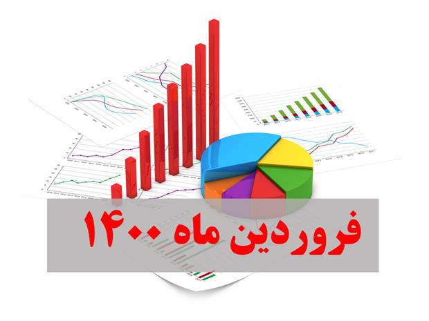 گزارش عملکرد فروردین ماه 1400