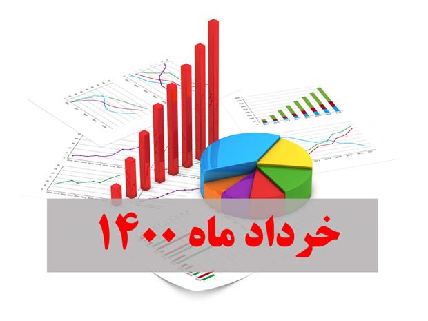 گزارش عملکرد خرداد ماه 1400