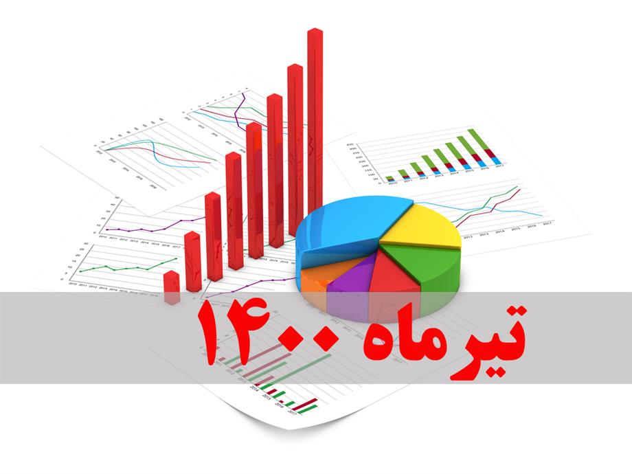 گزارش عملکرد تیرماه 1400