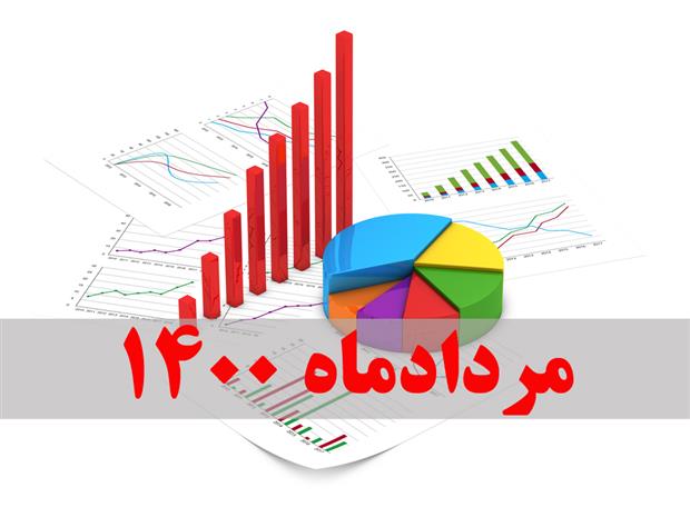 گزارش عملکرد مرداد ماه 1400